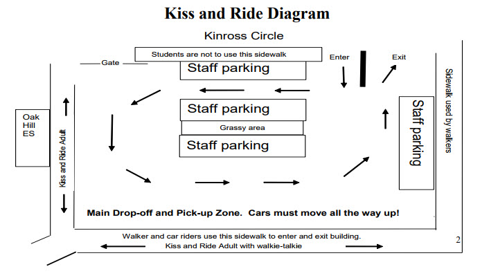 kiss and ride diagram